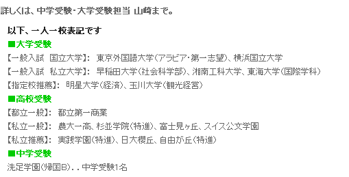 2012年度受験結果