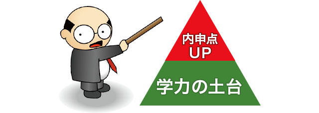 学力の土台、内申点UPのピラミッド